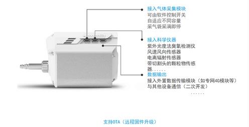 無人機大氣監測系統